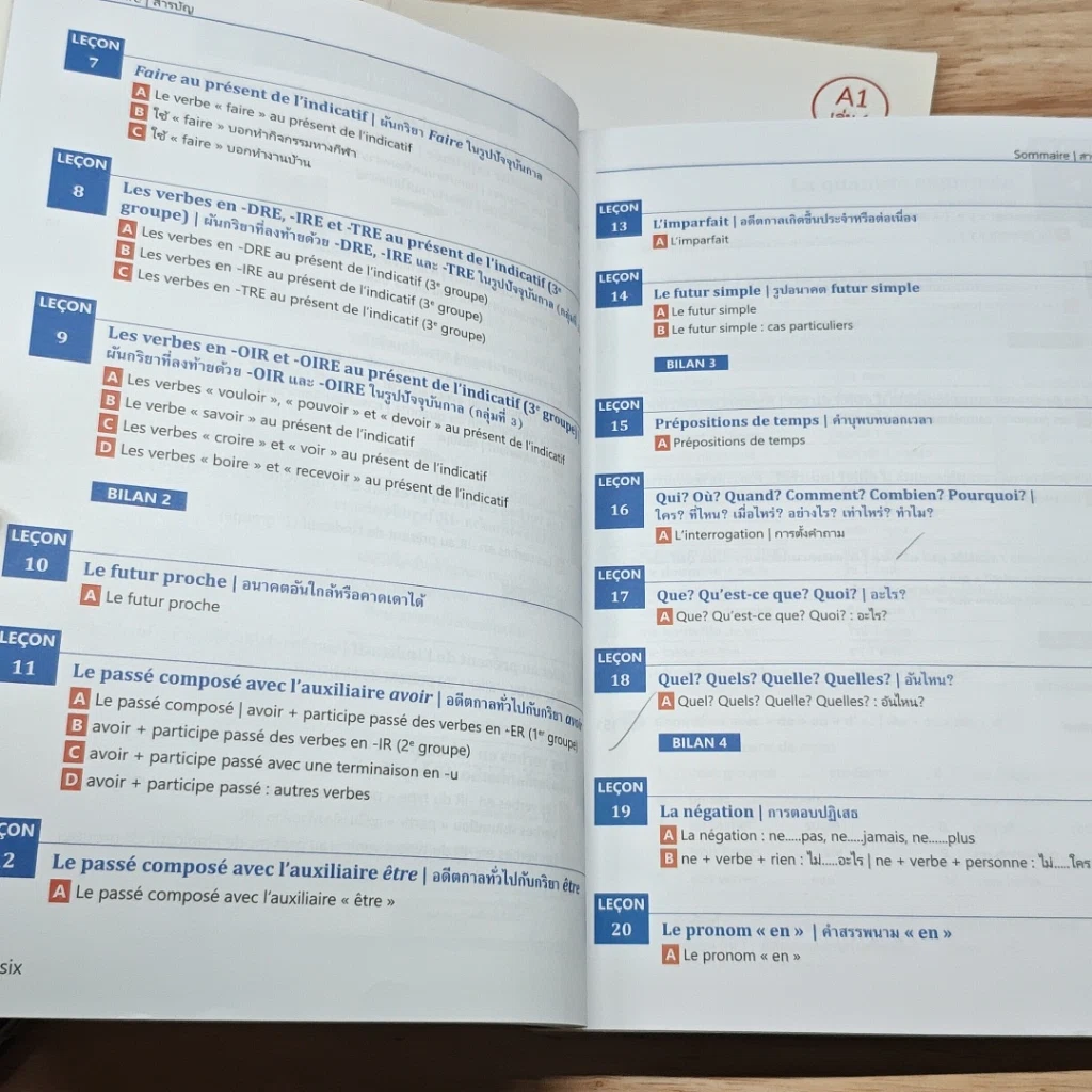 หนังสือ Grammaire ไวยากรณ์ภาษาฝรั่งเศส A1 เล่ม 1-2 รูปที่ 13