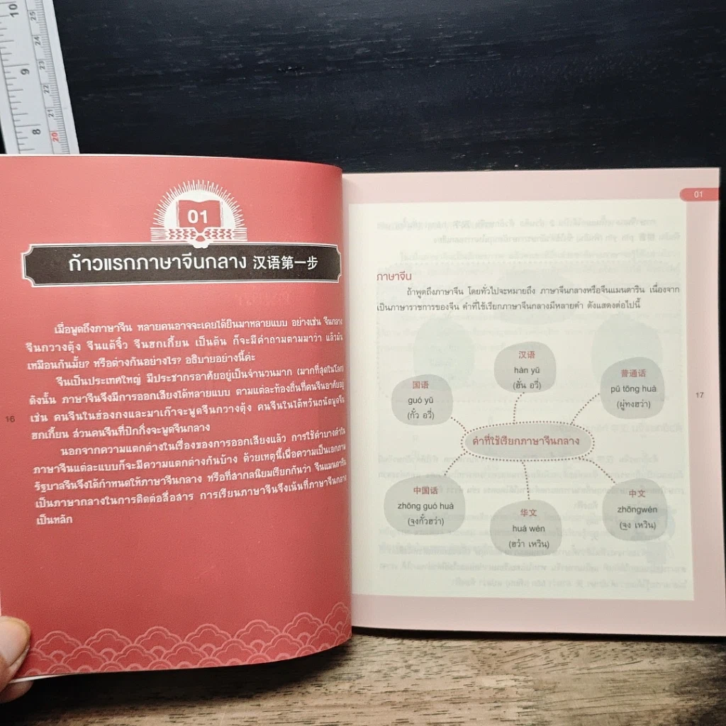 หนังสือ Mind Map Chinese พูดจีนจากจินตภาพ รูปที่ 8