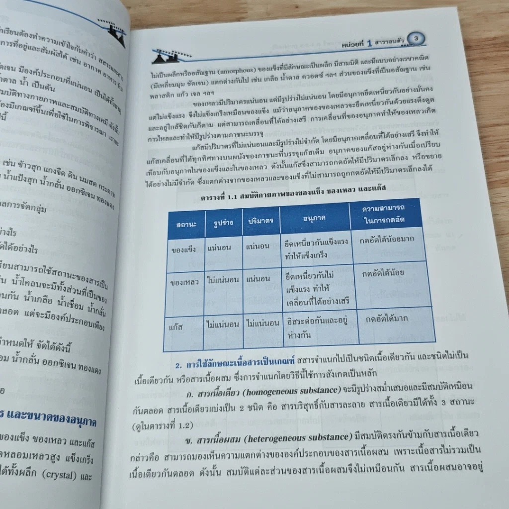 หนังสือ คู่มือวิทยาศาสตร์ ม.1-2-3 ภาคเคมี รูปที่ 7