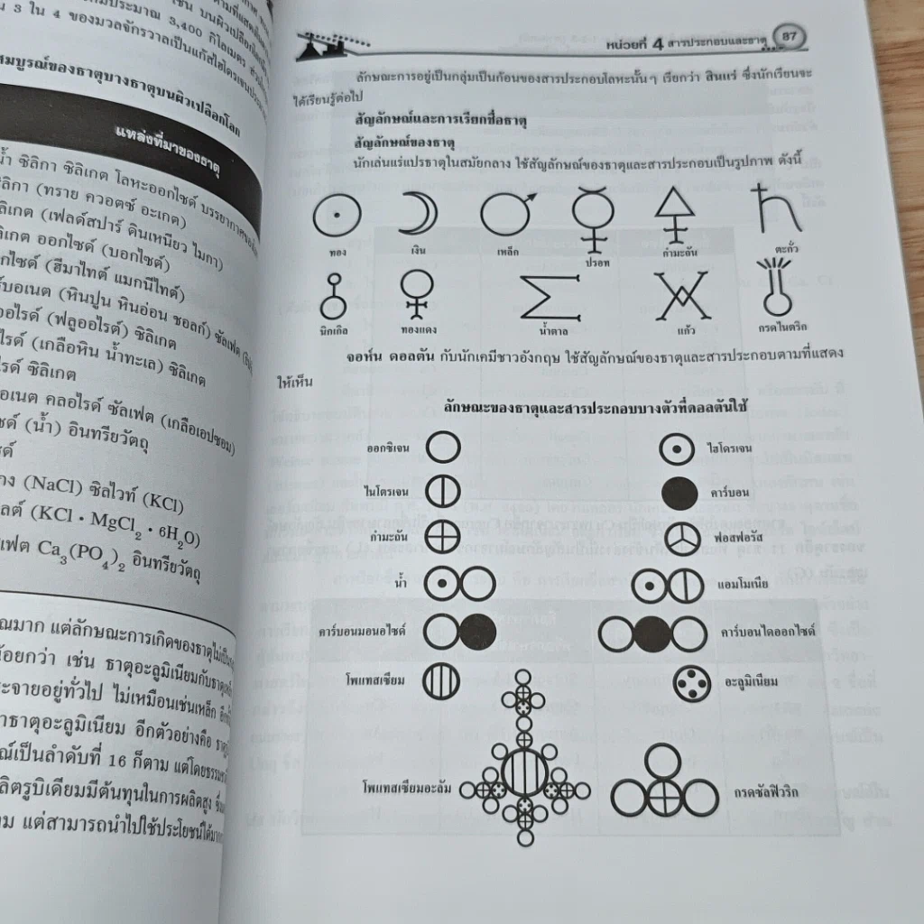 หนังสือ คู่มือวิทยาศาสตร์ ม.1-2-3 ภาคเคมี รูปที่ 8