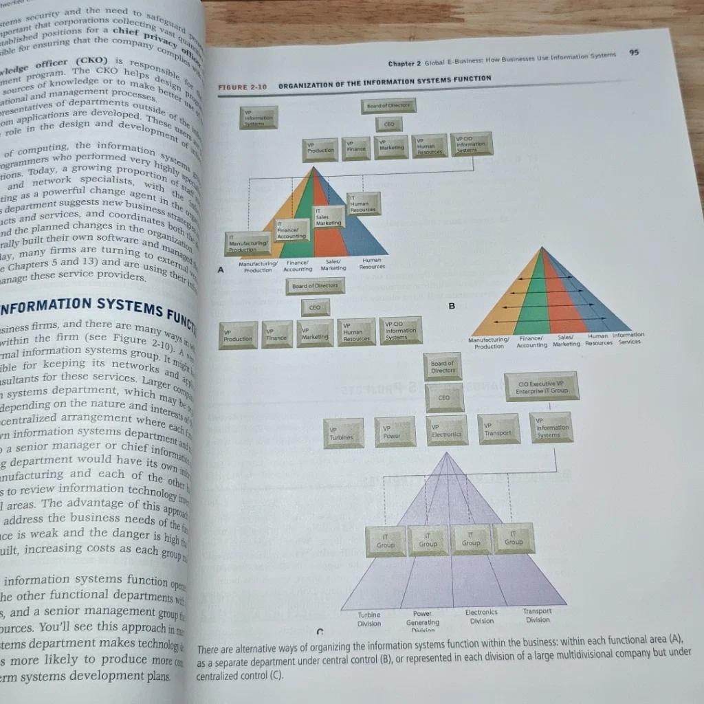 Management Information Systems รูปที่ 12