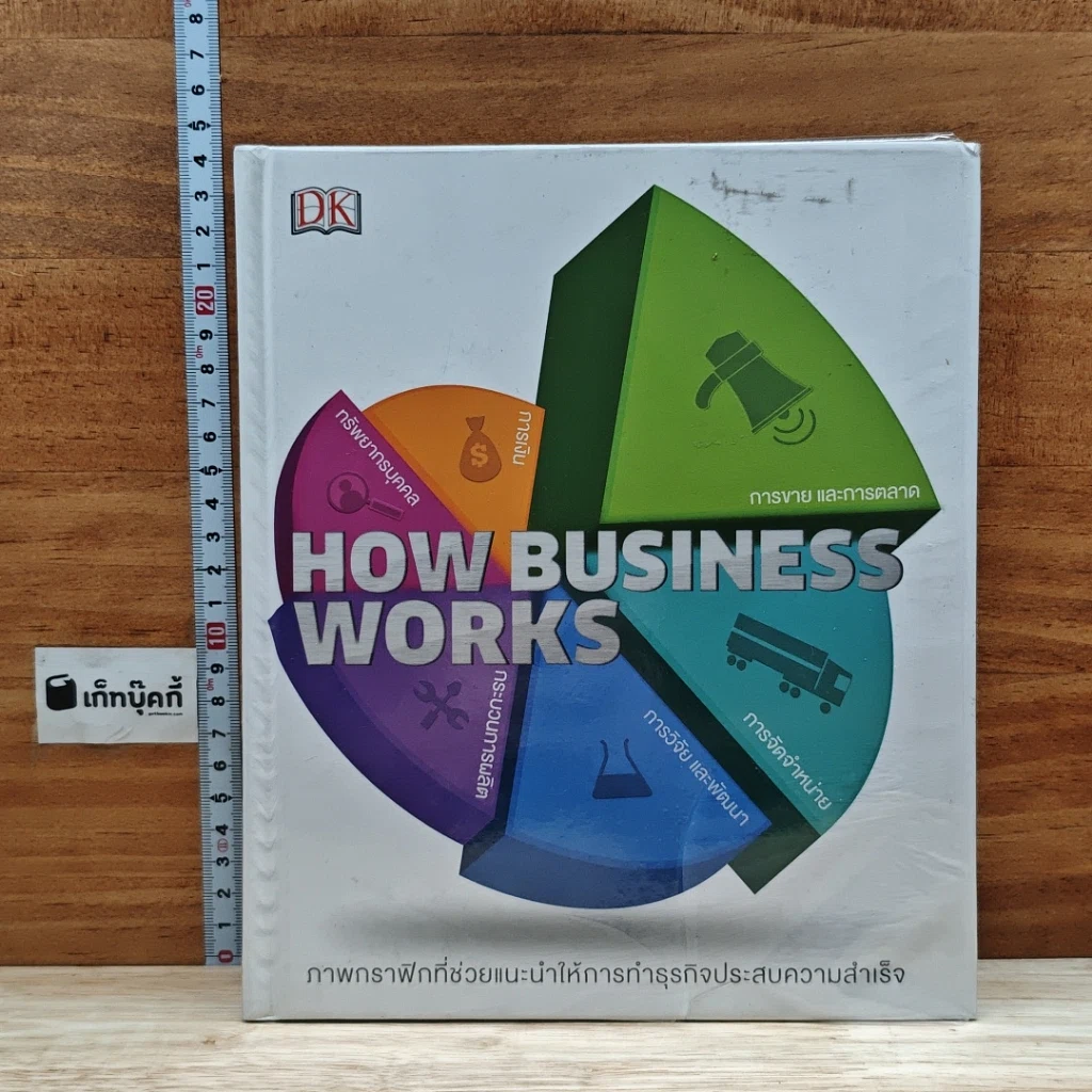 How Business Works: ภาพกราฟิกที่ช่วยแนะนำให้การทำธุรกิจประสบความสำเร็จ รูปที่ 1