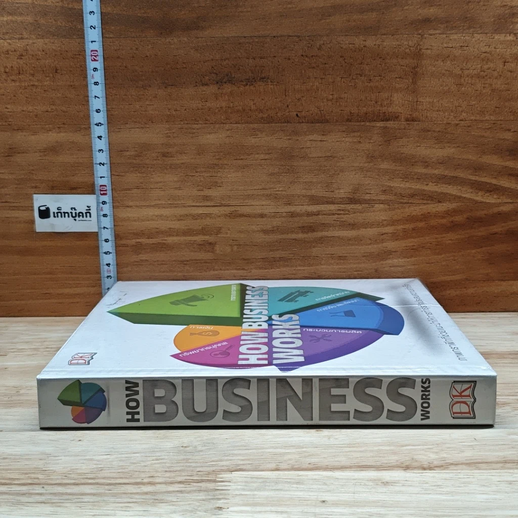 How Business Works: ภาพกราฟิกที่ช่วยแนะนำให้การทำธุรกิจประสบความสำเร็จ รูปที่ 3