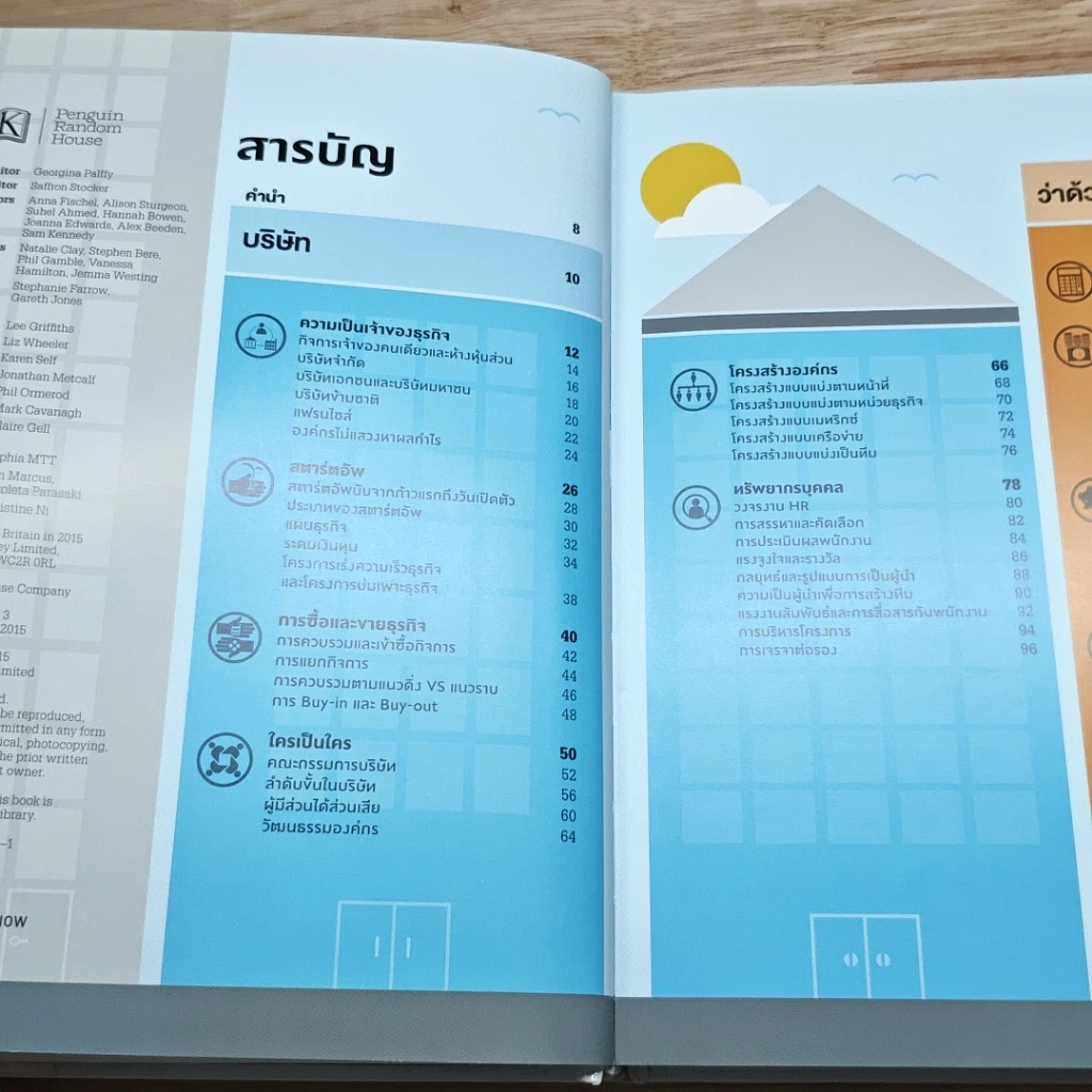 How Business Works: ภาพกราฟิกที่ช่วยแนะนำให้การทำธุรกิจประสบความสำเร็จ รูปที่ 6
