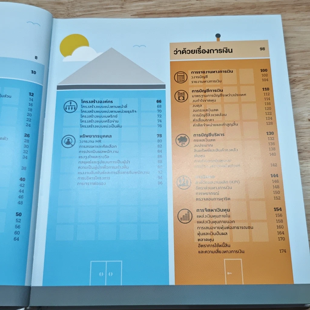 How Business Works: ภาพกราฟิกที่ช่วยแนะนำให้การทำธุรกิจประสบความสำเร็จ รูปที่ 7