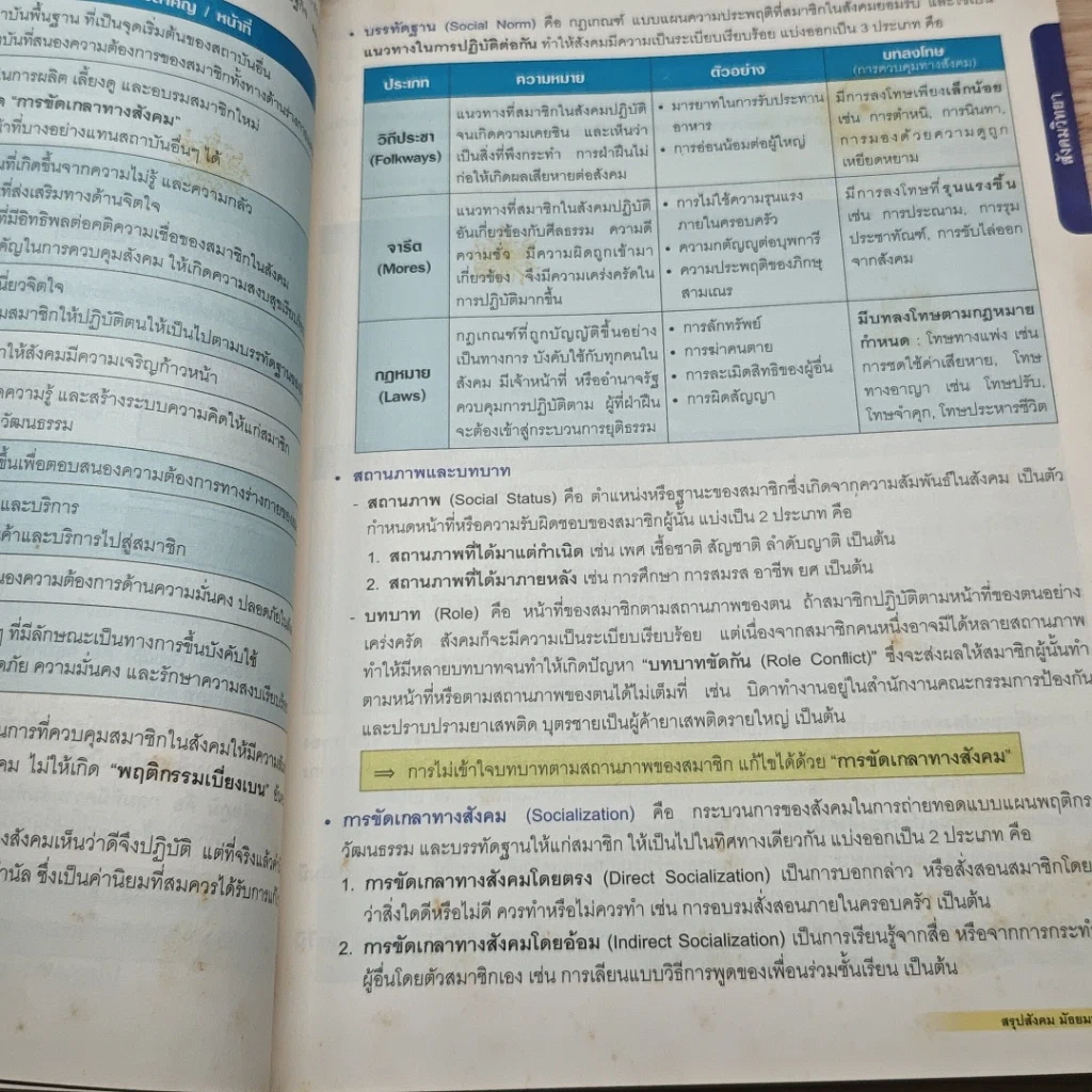 Social Studies สรุปสังคม มัธยมปลาย รูปที่ 8