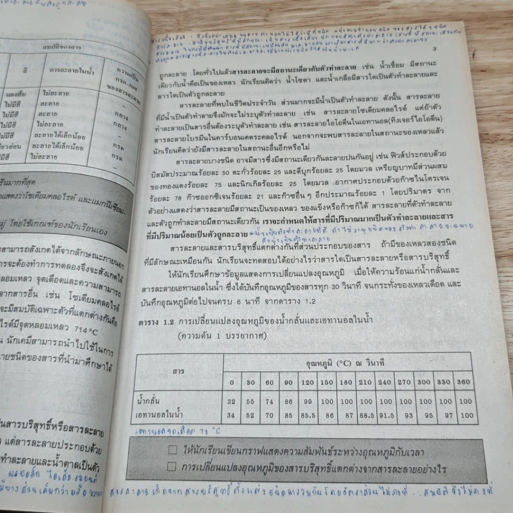 หนังสือเรียนวิชาเคมี เล่ม 1 ว431 รูปที่ 9