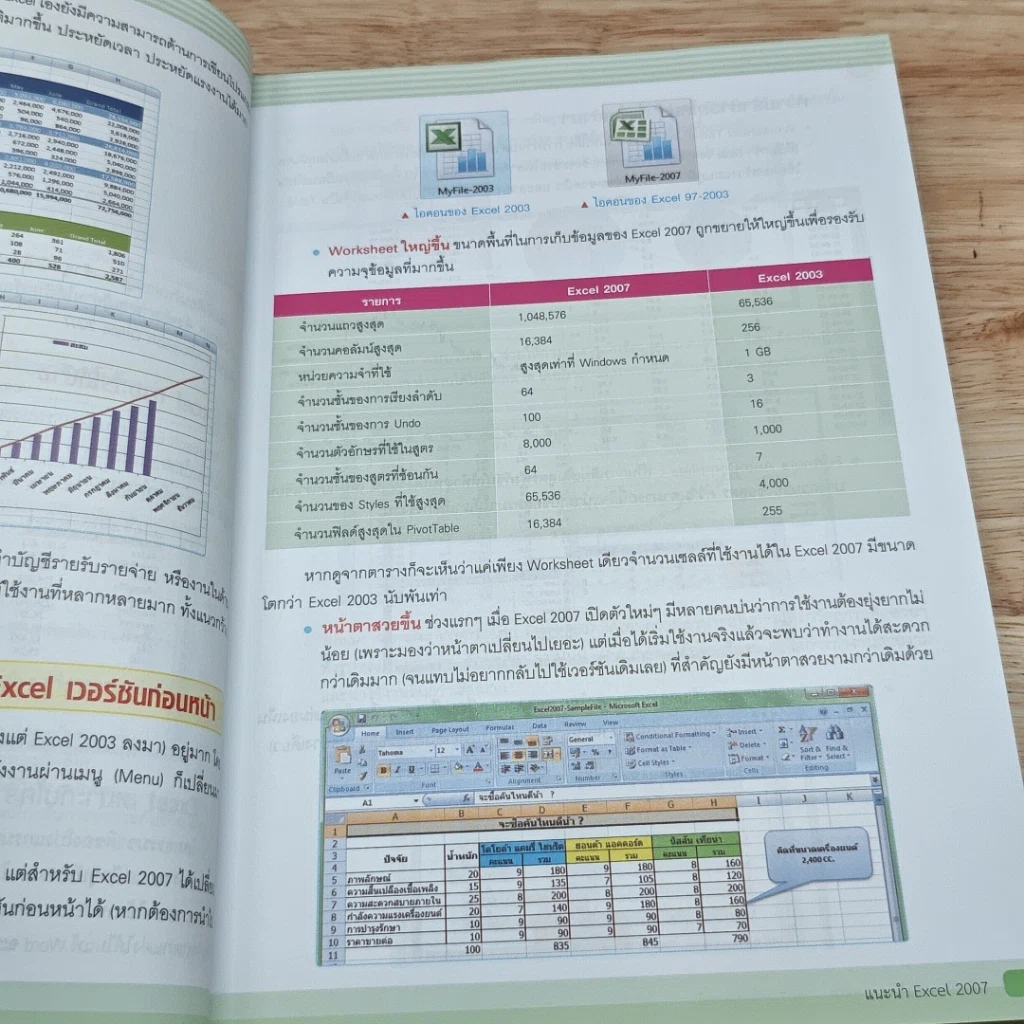 หนังสือ คู่มือเรียนและใช้งาน Excel 2007 ฉบับสมบูรณ์ รูปที่ 13
