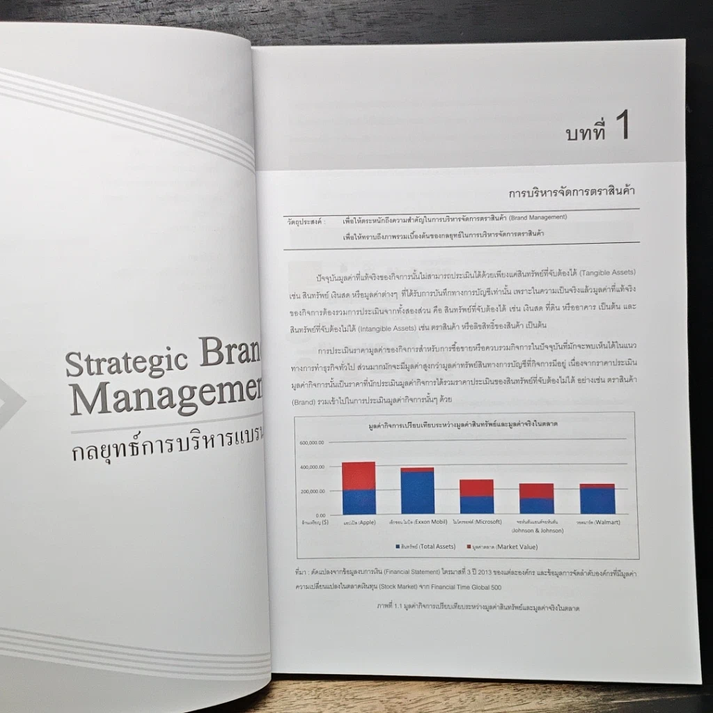 หนังสือ Strategic Brand Management กลยุทธ์การบริหารแบรนด์ รูปที่ 11