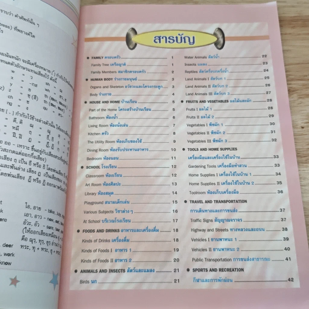 หนังสือ Picture Dictionary พจนานุกรมภาพ รูปที่ 6