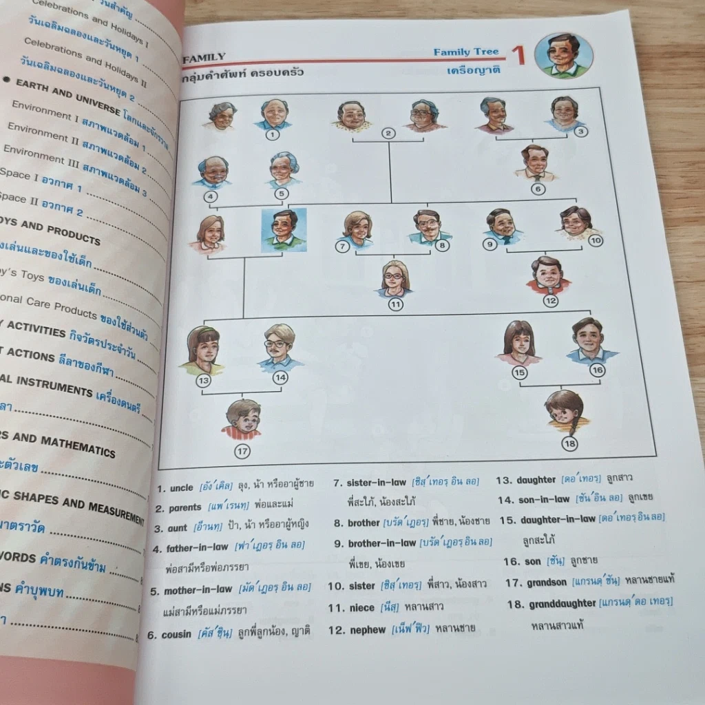 หนังสือ Picture Dictionary พจนานุกรมภาพ รูปที่ 8
