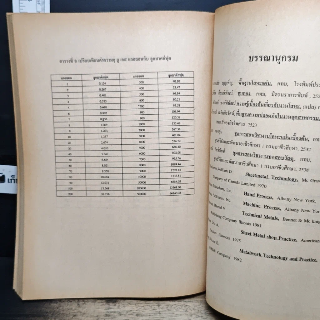 หนังสือ ทฤษฎีและปฏิบัติ งานโลหะแผ่นเบื้องต้น รูปที่ 8