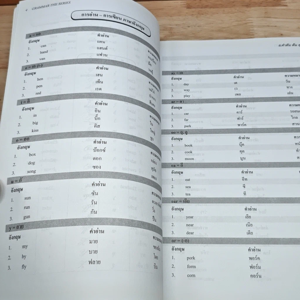 หนังสือ Grammar The Series รูปที่ 9