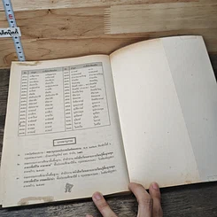 หนังสือ แบบฝึกทักษะภาษาไทย สะกดคำแนวใหม่ ชั้นประถมศึกษาปีที่ 6 รูปที่ 10