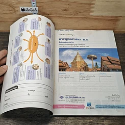 หนังสือ พระพุทธศาสนา ชั้นมัธยมศึกษาปีที่ 4 รูปที่ 6