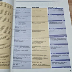 หนังสือ New Interchange Intro Student's Book A รูปที่ 7
