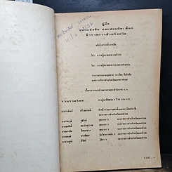 หนังสือ คู่มือสอบแข่งขันและสอบคัดเลือกข้าราชการส่วนจังหวัด รูปที่ 6