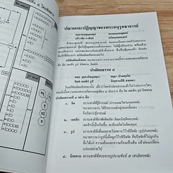 หนังสือ คู่มือการศึกษาปรมัตถธรรม 4 รูปที่ 6