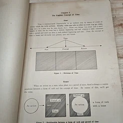 หนังสือ Practical English Structure รูปที่ 8