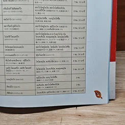 หนังสือ Hokkaido Green เที่ยวฮอกไกโด...ยามไร้หิมะ รูปที่ 8