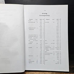 หนังสือ สารบาญ คำพิพากษาศาลฎีกา พ.ศ. 2550 รูปที่ 6