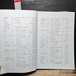 หนังสือ สารบาญ คำพิพากษาศาลฎีกา พ.ศ. 2550 รูปที่ 10