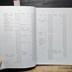 หนังสือ สารบาญ คำพิพากษาศาลฎีกา พ.ศ. 2550 รูปที่ 14