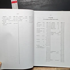 หนังสือ สารบาญ คำพิพากษาศาลฎีกา พ.ศ. 2550 รูปที่ 15