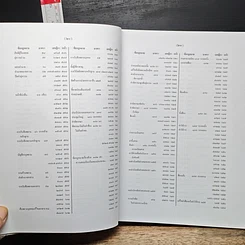 หนังสือ สารบาญ คำพิพากษาศาลฎีกา พ.ศ. 2550 รูปที่ 16