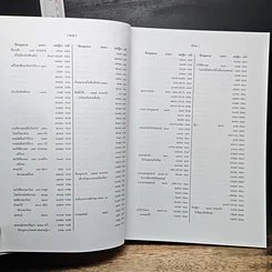หนังสือ สารบาญ คำพิพากษาศาลฎีกา พ.ศ. 2550 รูปที่ 17
