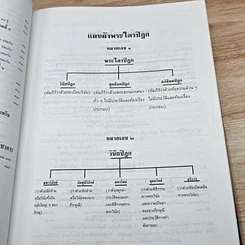 หนังสือ พระไตรปิฎก ฉบับสำหรับประชาชน รูปที่ 15