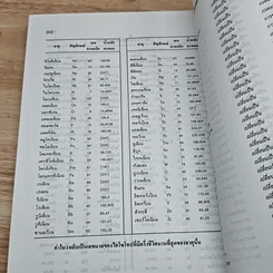 หนังสือ หลักเคมีทั่วไป เล่ม 1 รูปที่ 14