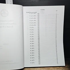 หนังสือ รวมข้อสอบพร้อมแนวคำตอบ การฝึกอบรมวิชาว่าความ ภาคทฤษฎี ตั้งแต่รุ่นที่ 16 ถึง รุ่นที่ 43 รูปที่ 6