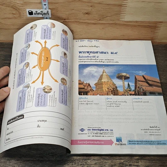 หนังสือ พระพุทธศาสนา ชั้นมัธยมศึกษาปีที่ 4 รูปที่ 6