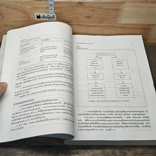หนังสือ หลักการลงทุน รูปที่ 9
