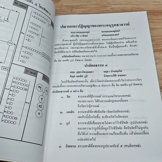 หนังสือ คู่มือการศึกษาปรมัตถธรรม 4 รูปที่ 6