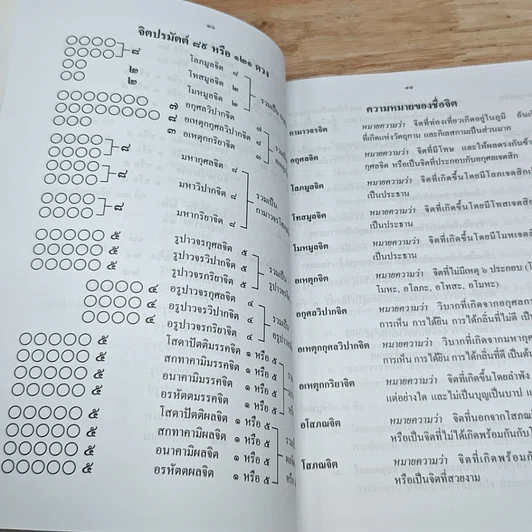 หนังสือ คู่มือการศึกษาปรมัตถธรรม 4 รูปที่ 7