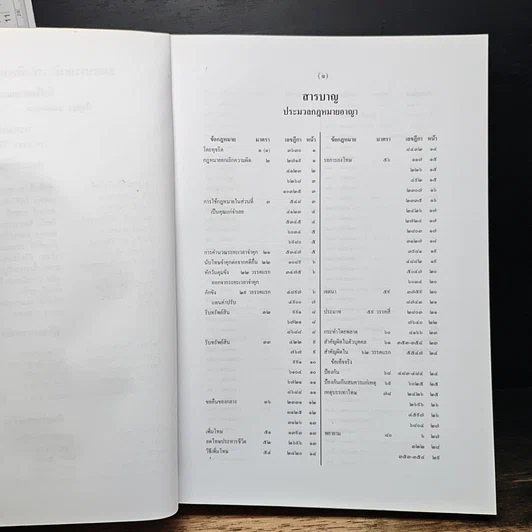 หนังสือ สารบาญ คำพิพากษาศาลฎีกา พ.ศ. 2550 รูปที่ 6