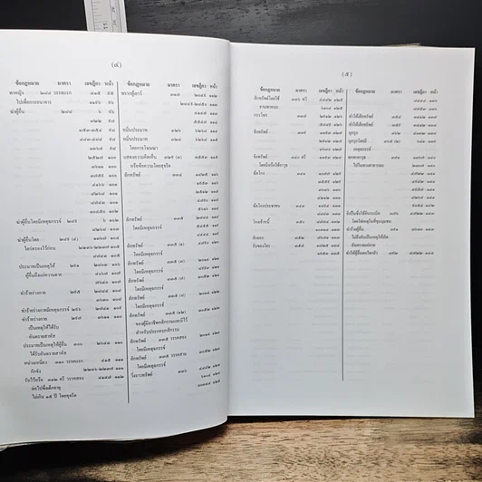 หนังสือ สารบาญ คำพิพากษาศาลฎีกา พ.ศ. 2550 รูปที่ 8
