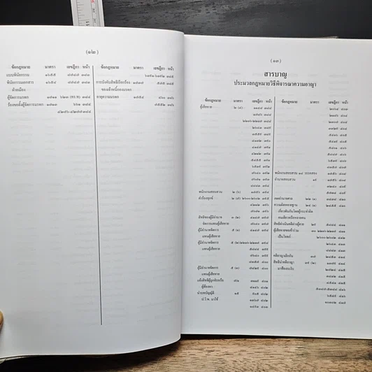 หนังสือ สารบาญ คำพิพากษาศาลฎีกา พ.ศ. 2550 รูปที่ 12