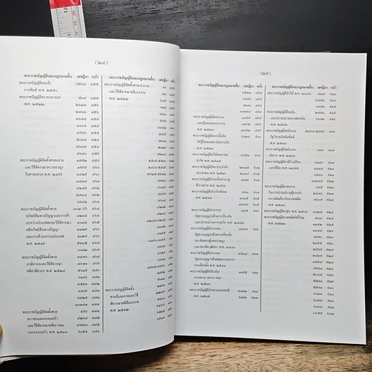 หนังสือ สารบาญ คำพิพากษาศาลฎีกา พ.ศ. 2550 รูปที่ 20