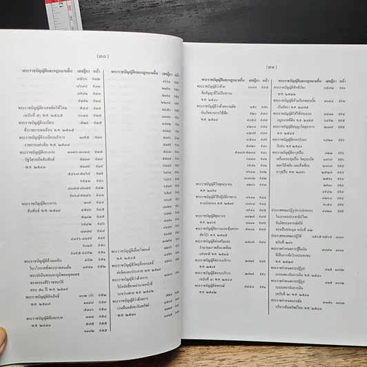 หนังสือ สารบาญ คำพิพากษาศาลฎีกา พ.ศ. 2550 รูปที่ 21