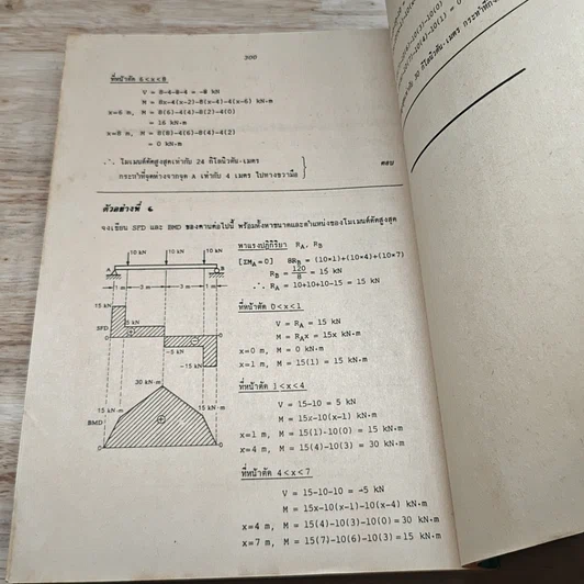 หนังสือ พื้นฐานวิศวกรรม แนวใหม่ รูปที่ 9