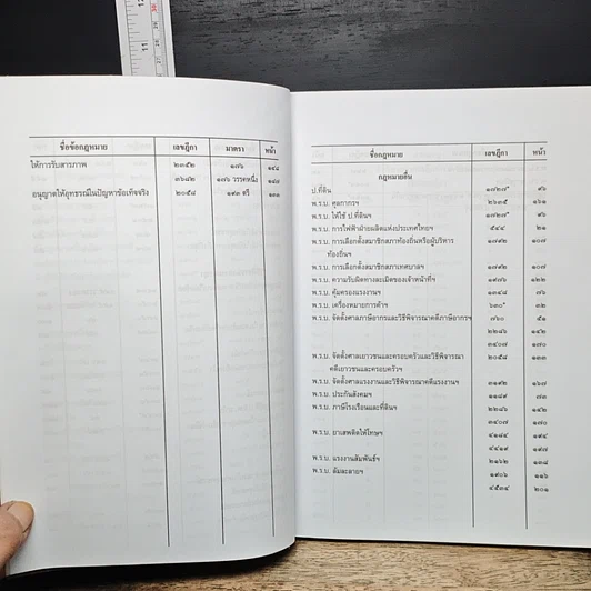 หนังสือ คำพิพากษาศาลฎีกา พ.ศ.2551 เล่มที่ 3 รูปที่ 8