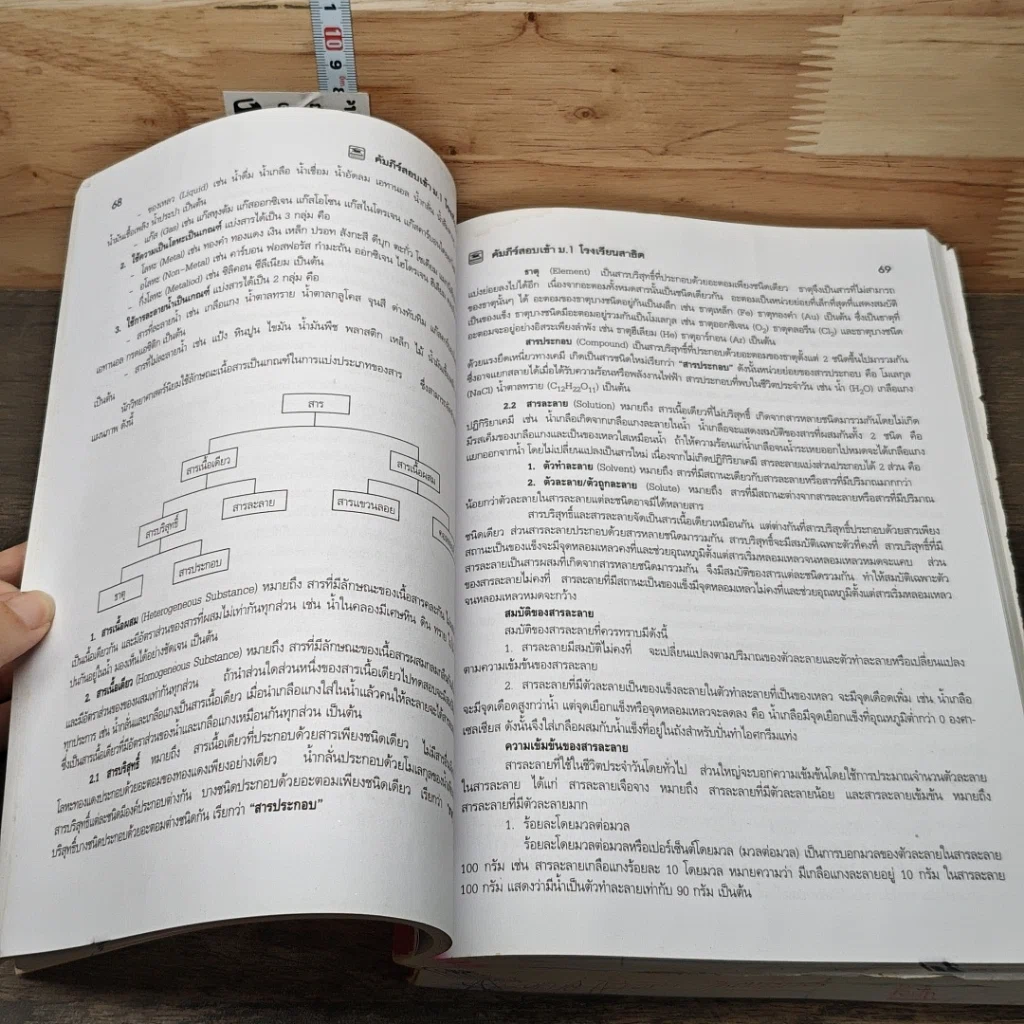 หนังสือ คัมภีร์สอบเข้า ม.1 โรงเรียนสาธิต รูปที่ 9