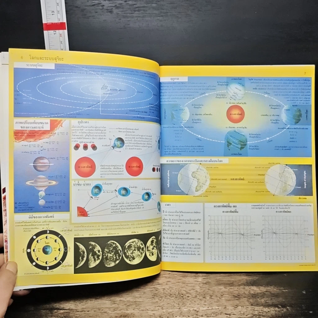 หนังสือ World Atlas 1 รูปที่ 8
