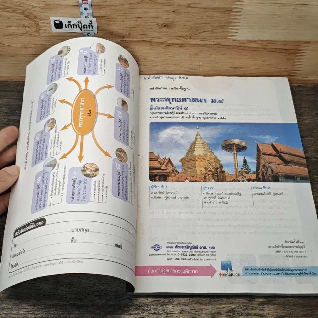 หนังสือ พระพุทธศาสนา ชั้นมัธยมศึกษาปีที่ 4 รูปที่ 6
