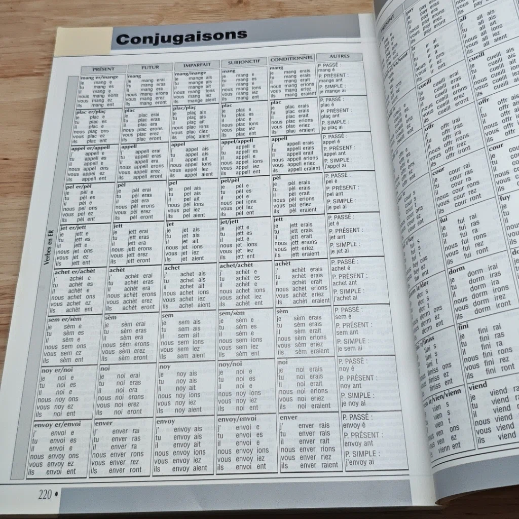 หนังสือ Tempo 1: Méthode de français รูปที่ 11