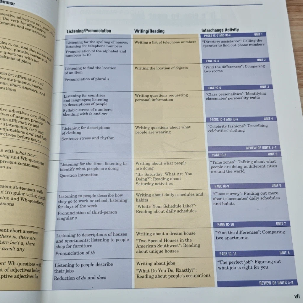 หนังสือ New Interchange Intro Student's Book A รูปที่ 7