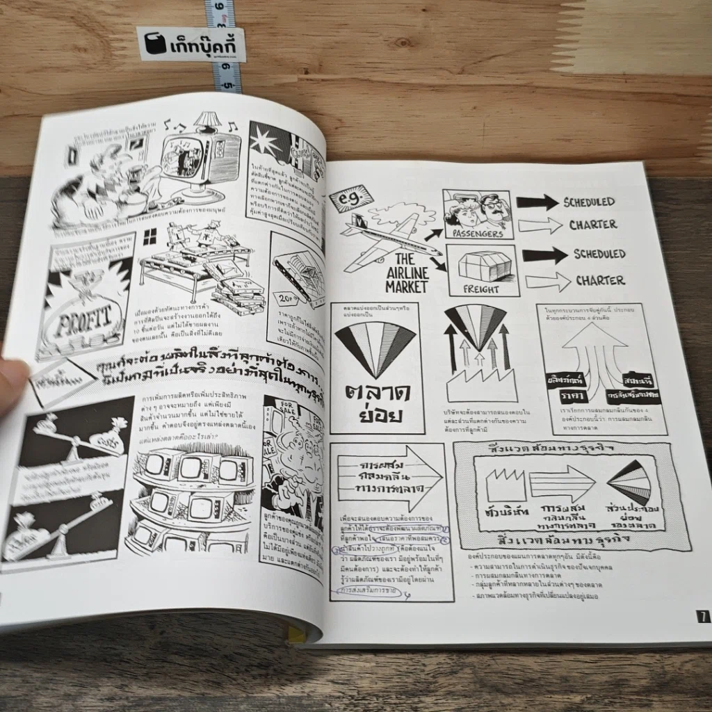 หนังสือ แนวทางการจัดทำแผนการตลาด รูปที่ 9